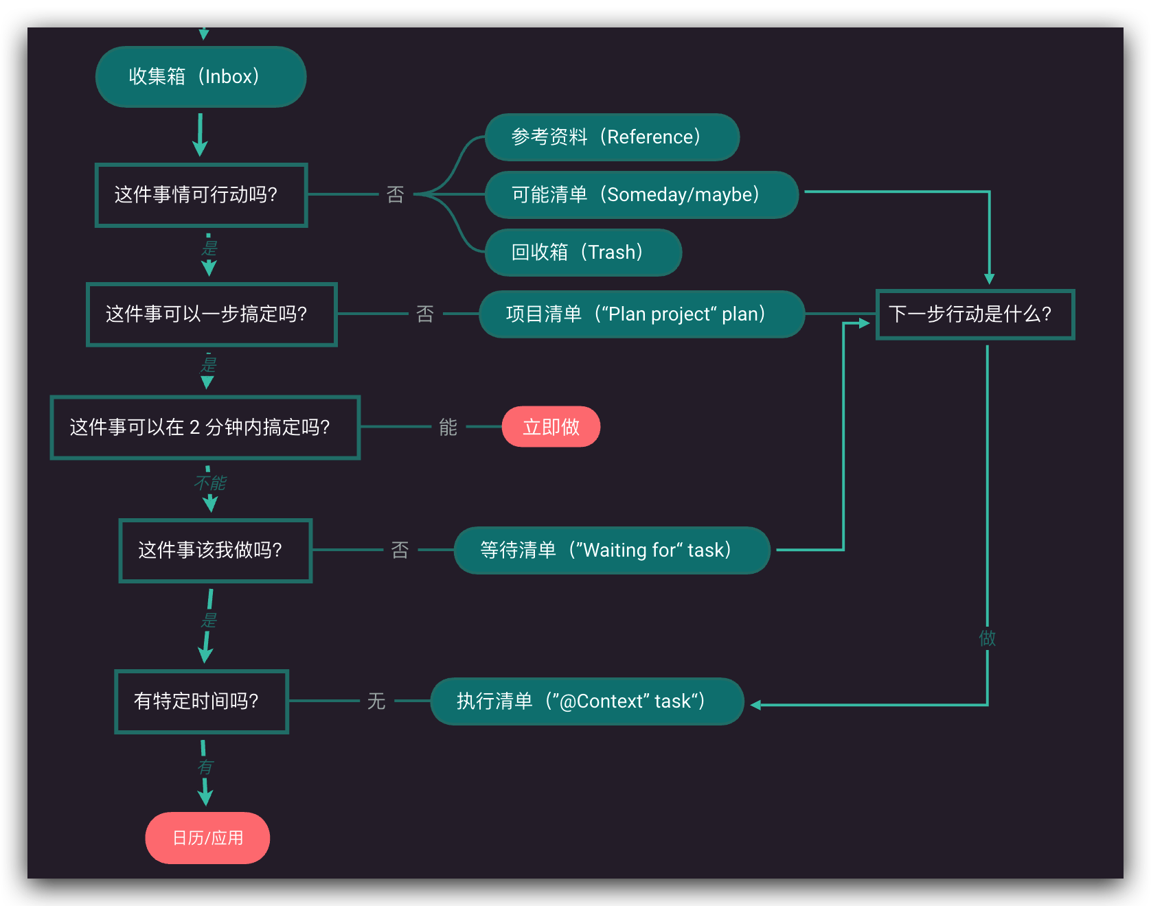 Pasted image 20220509232211.png